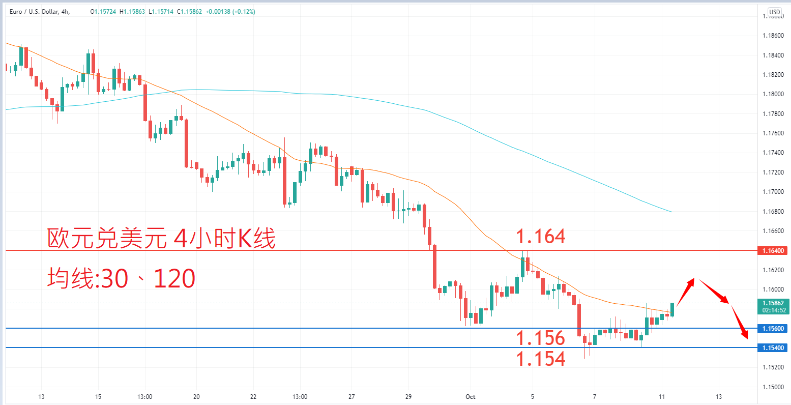 外汇|日内关注焦点