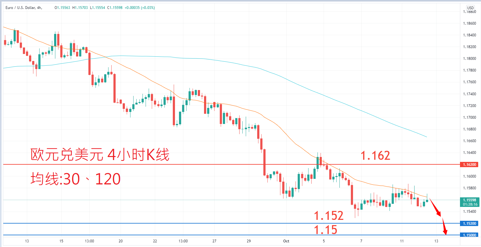 外汇|日内关注焦点