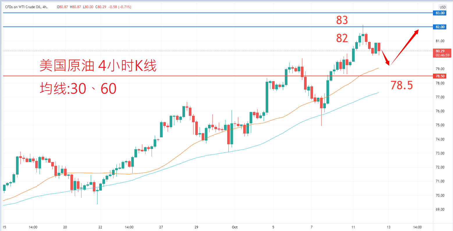 商品类别|日内关注焦点