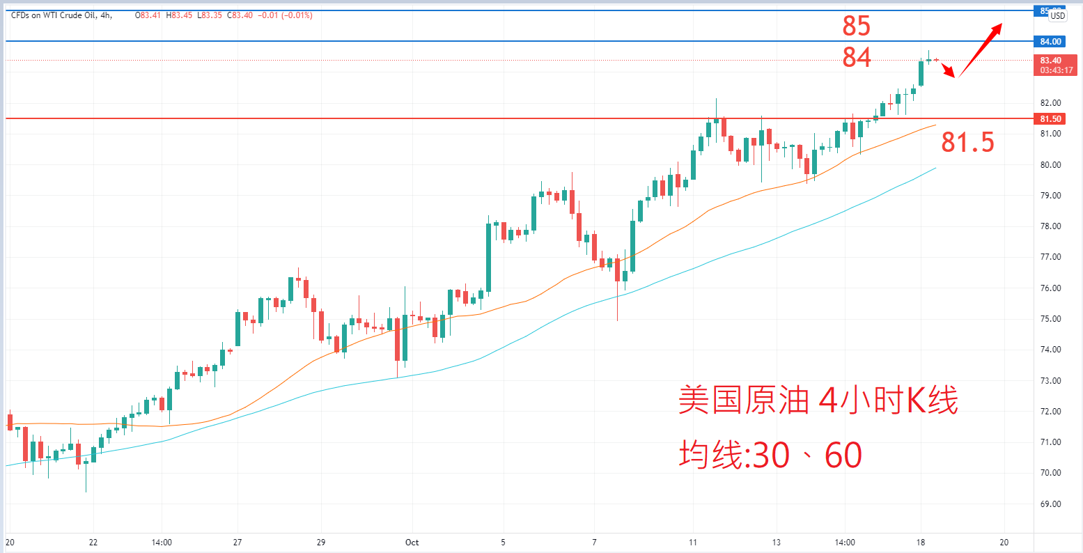 商品类别|日内关注焦点				