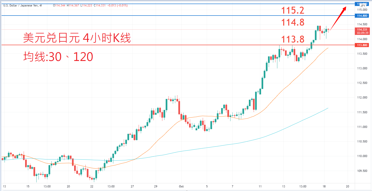 外汇|日内关注焦点				