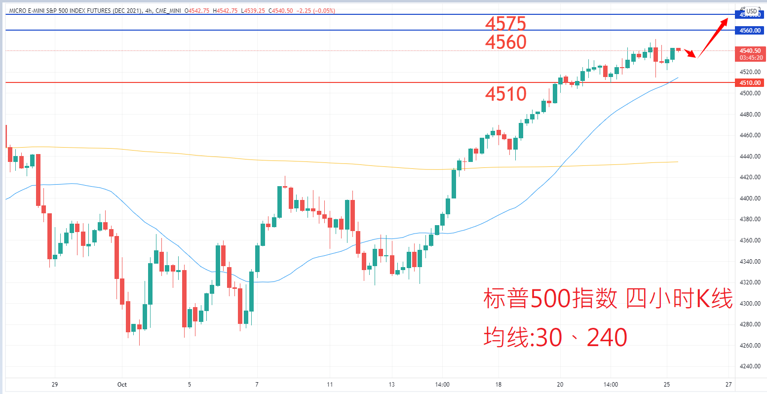 股票指数|日内关注焦点