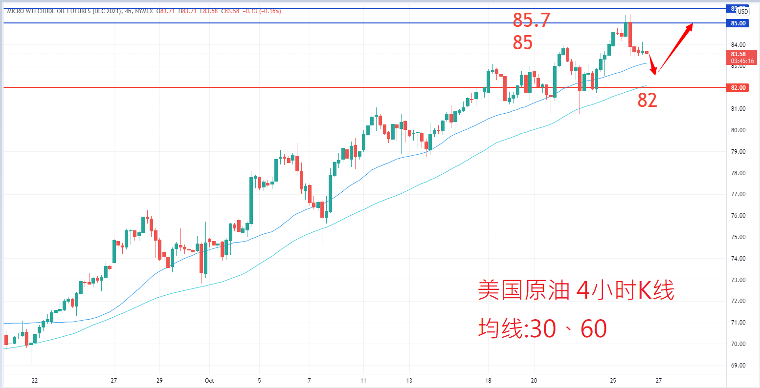 商品类别|日内关注焦点				