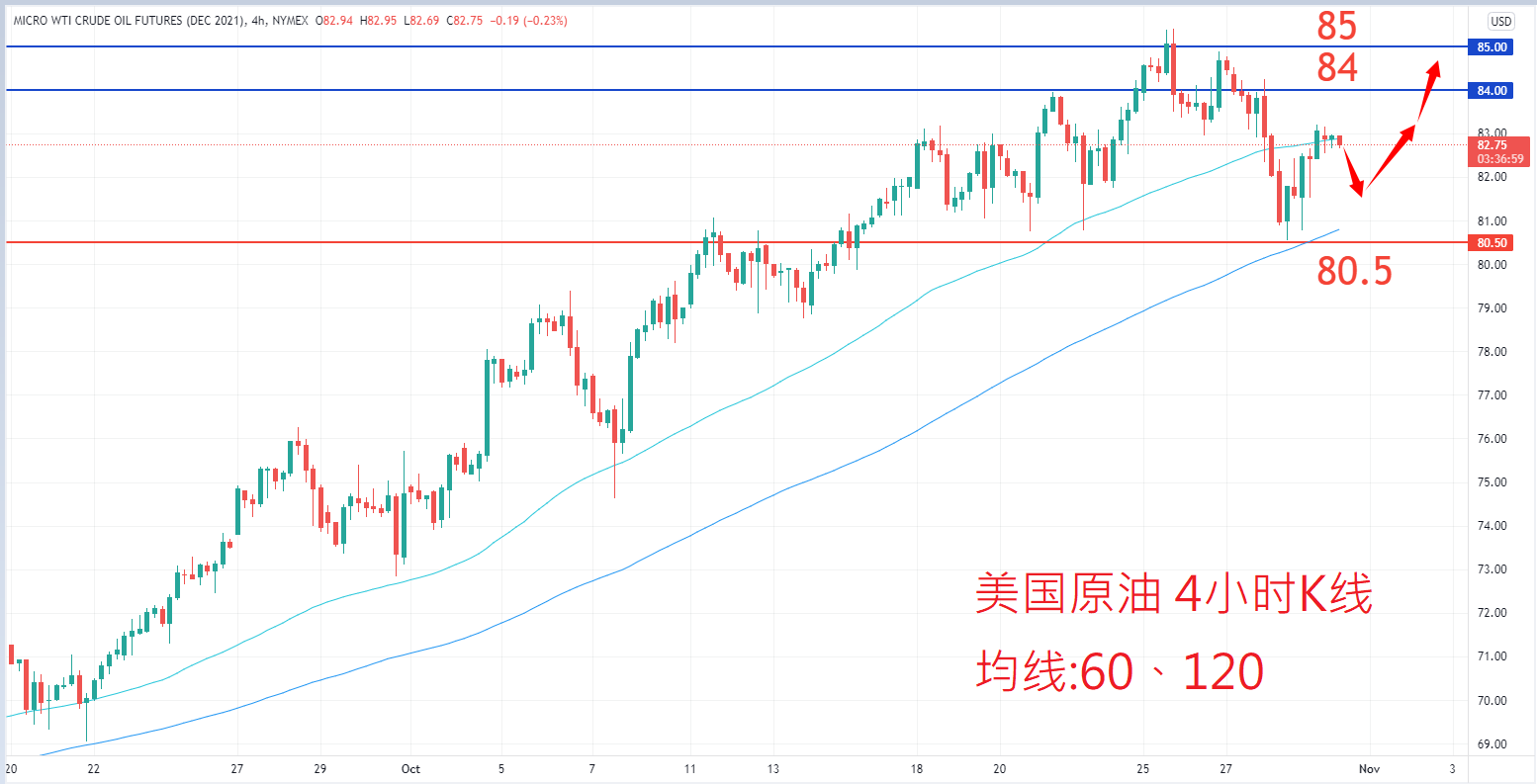 商品类别|日内关注焦点