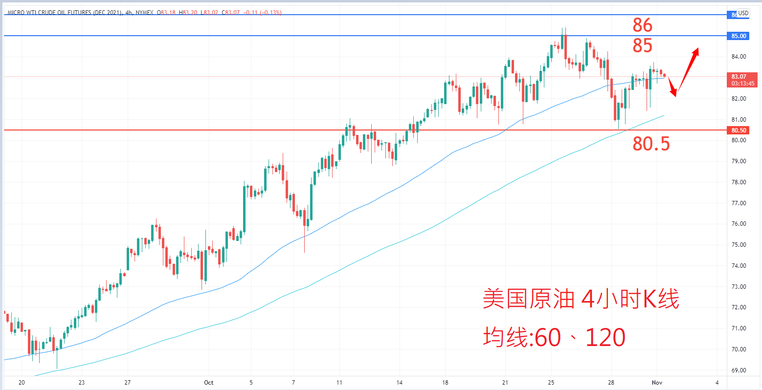 商品类别|日内关注焦点				