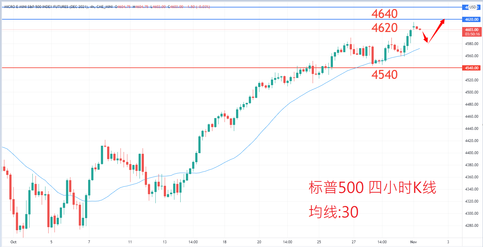 股票指数|日内关注焦点				