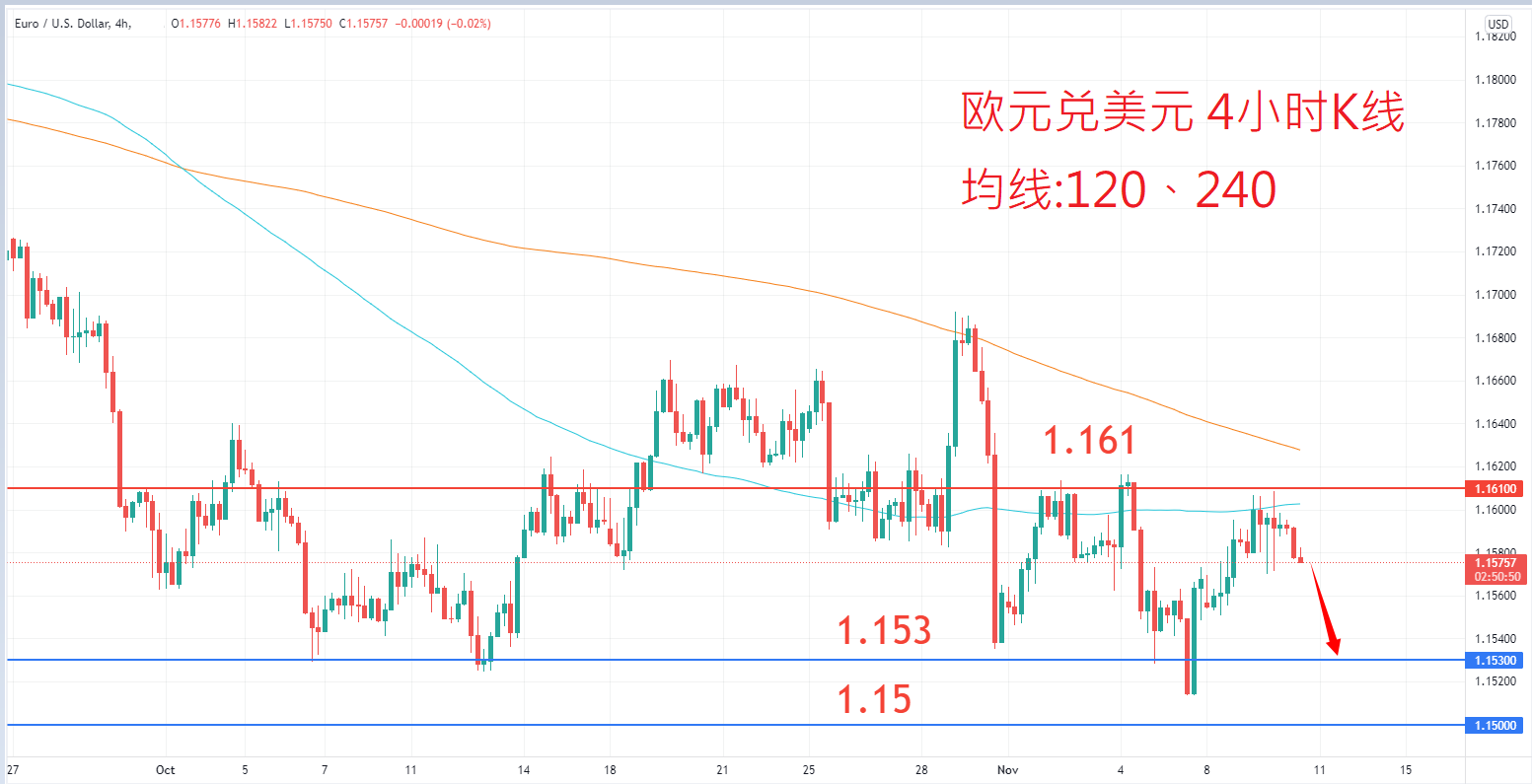 外汇|日内关注焦点				