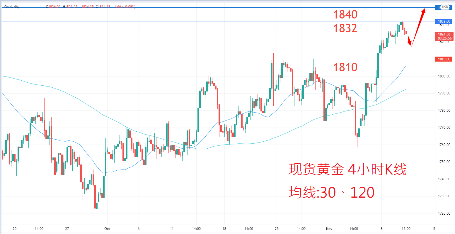 商品类别|日内关注焦点