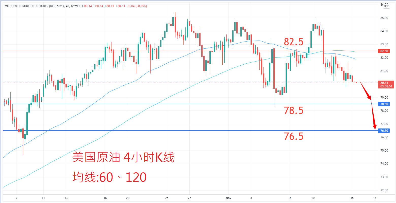 商品类别|日内关注焦点				