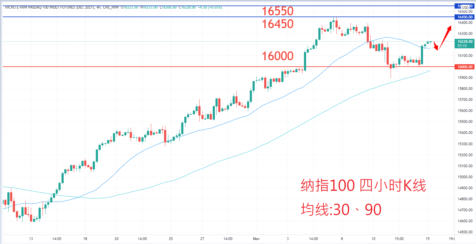 股票指数|日内关注焦点				