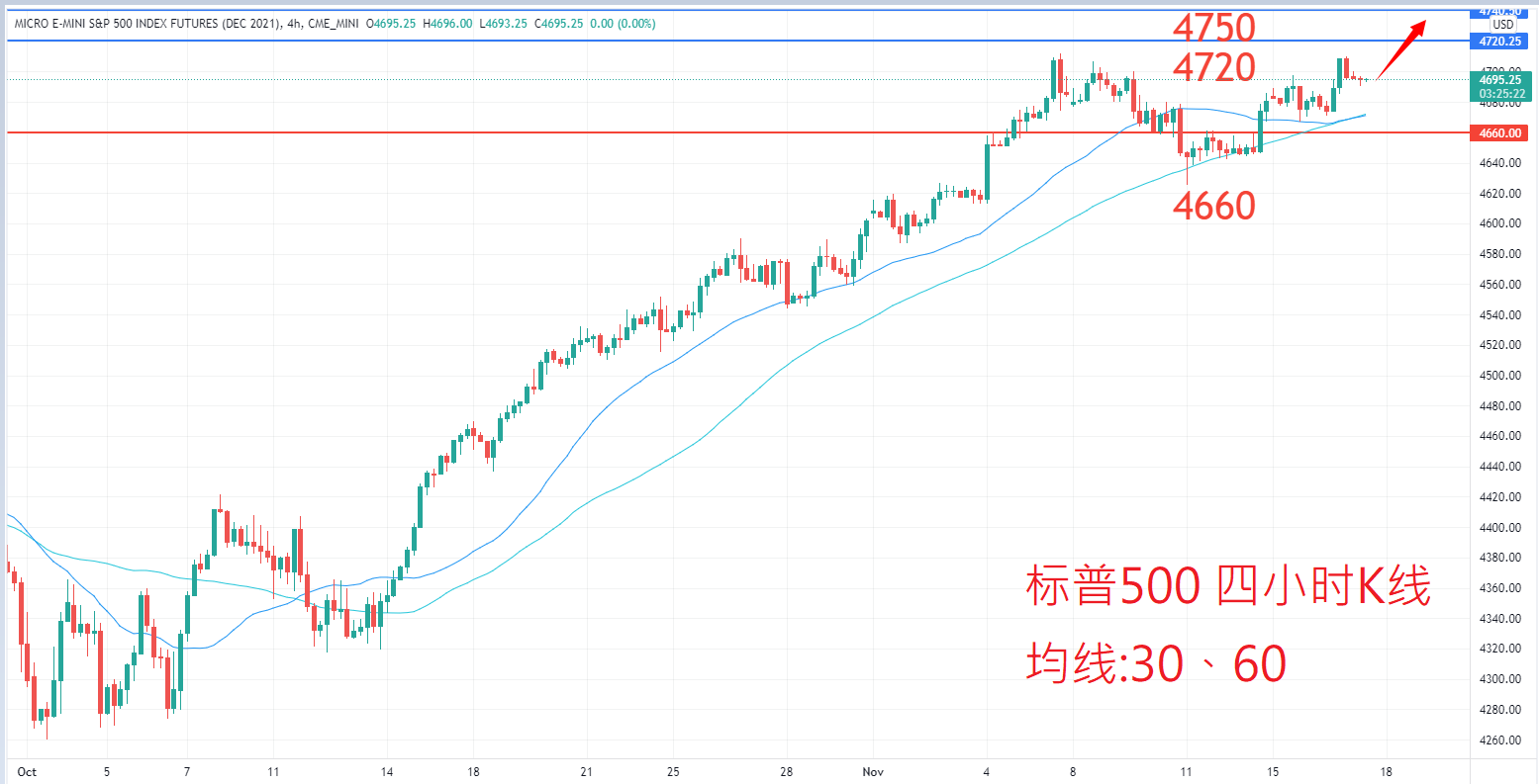 股票指数|日内关注焦点				