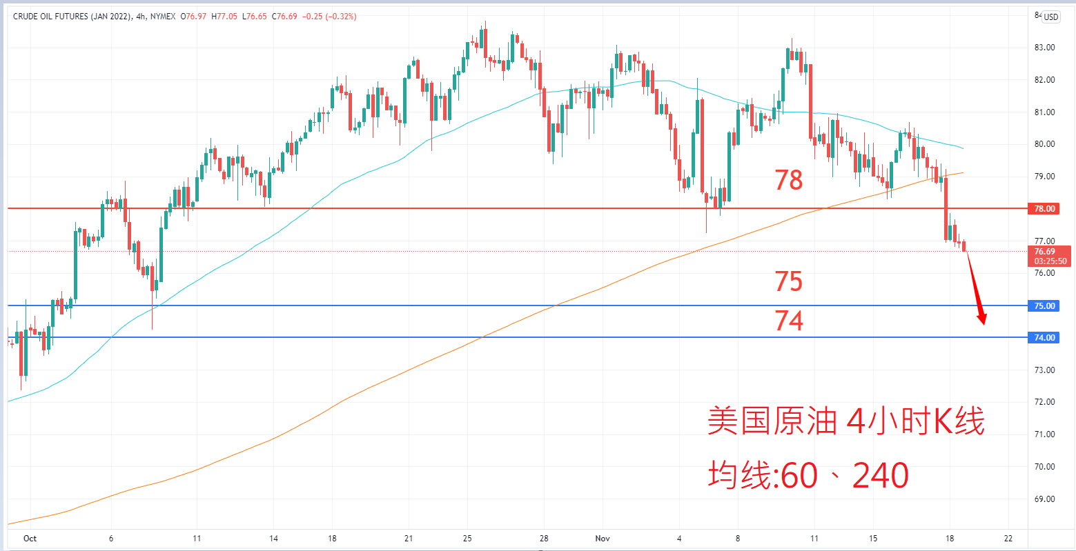 商品类别|日内关注焦点				