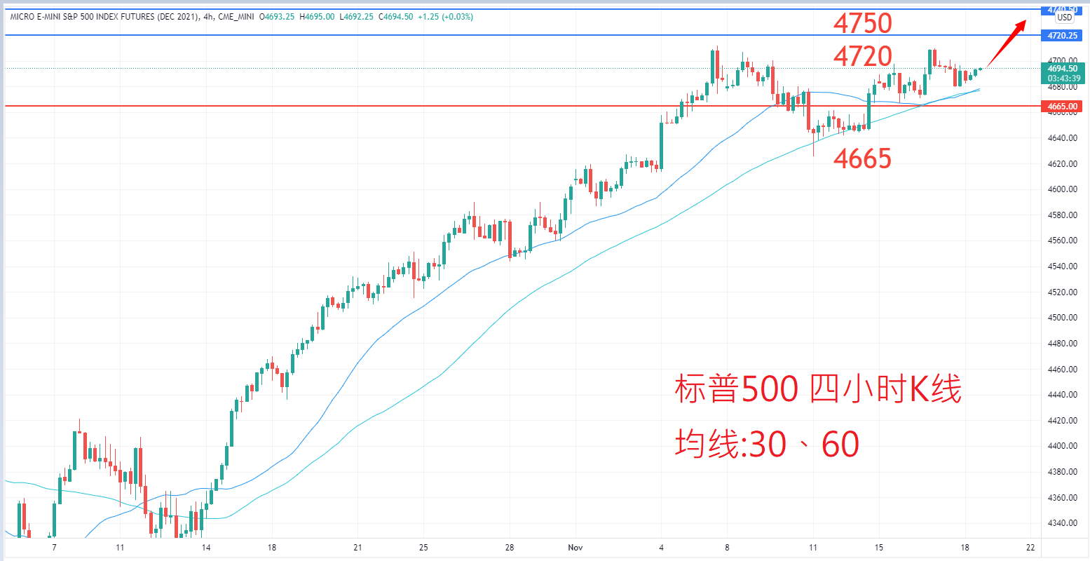 股票指数|日内关注焦点				