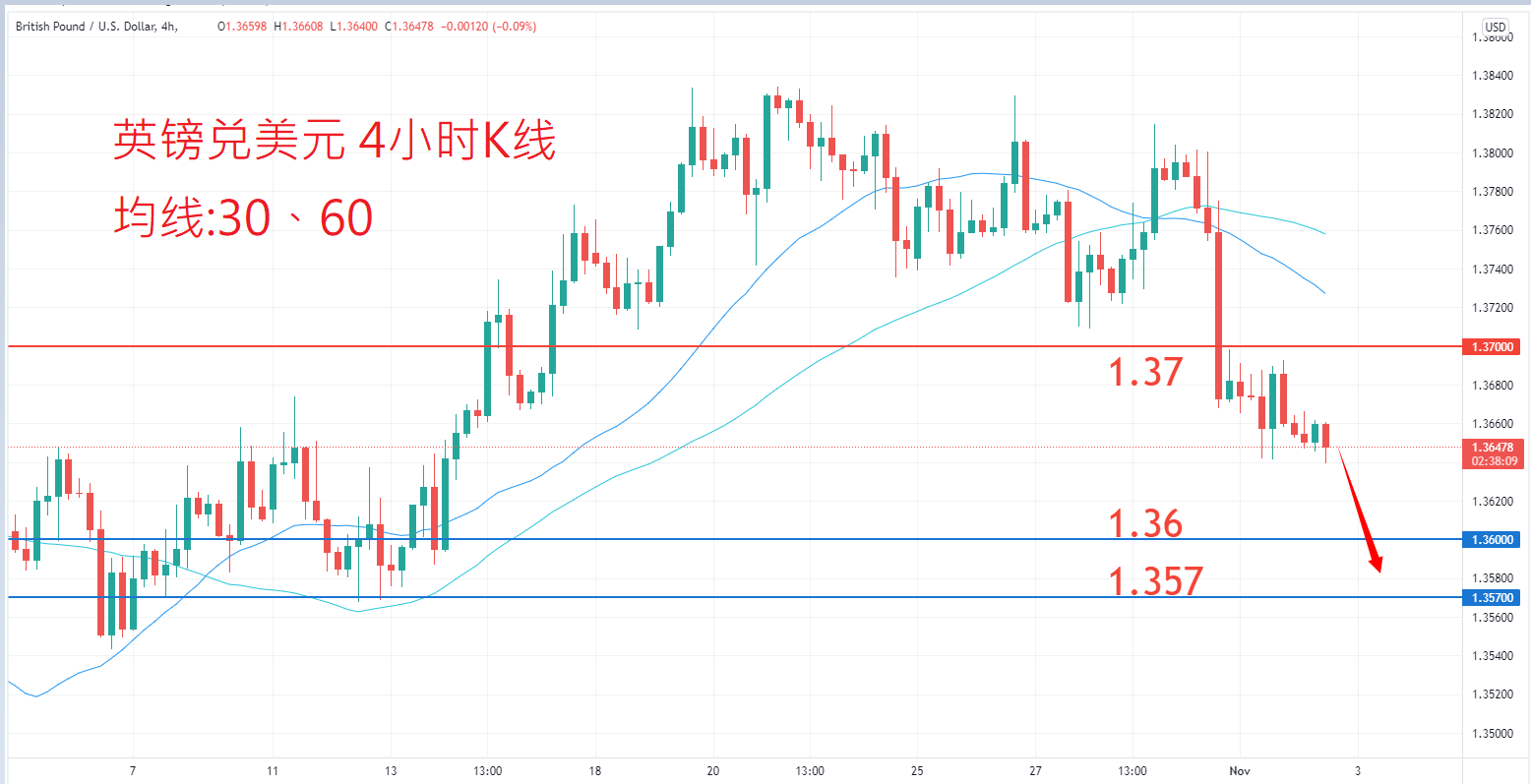 外汇|日内关注焦点				