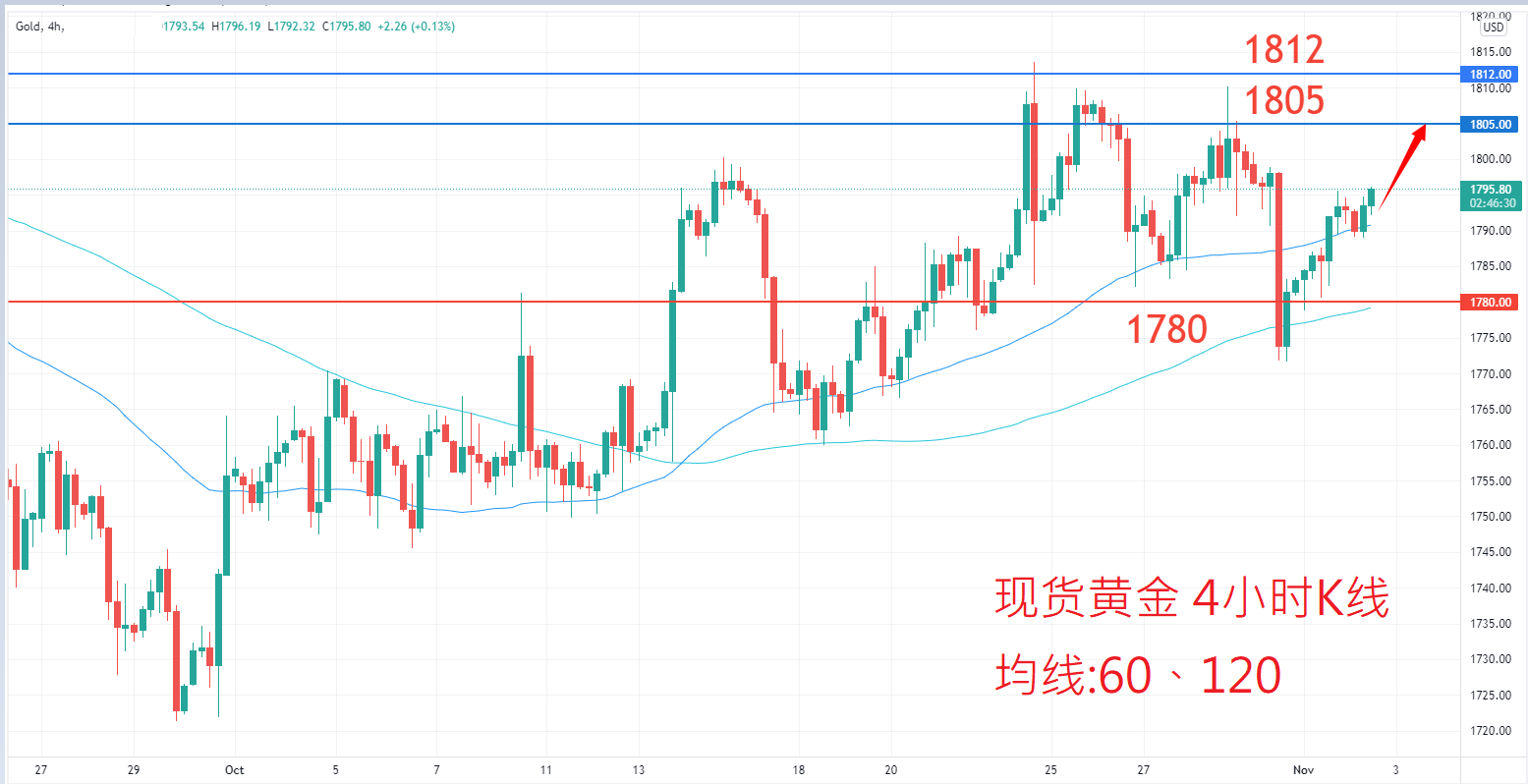 商品类别|日内关注焦点				