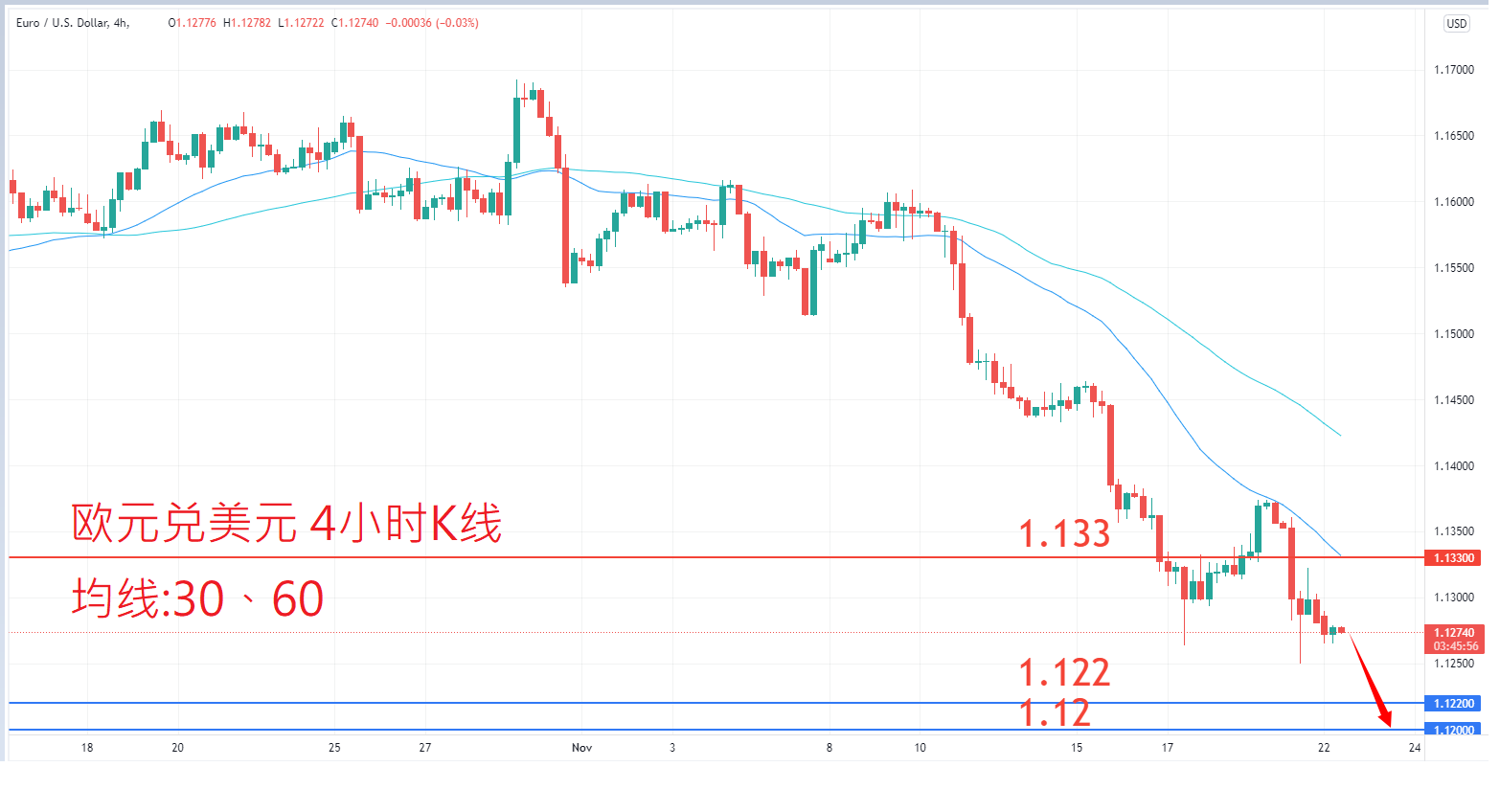 外汇|日内关注焦点