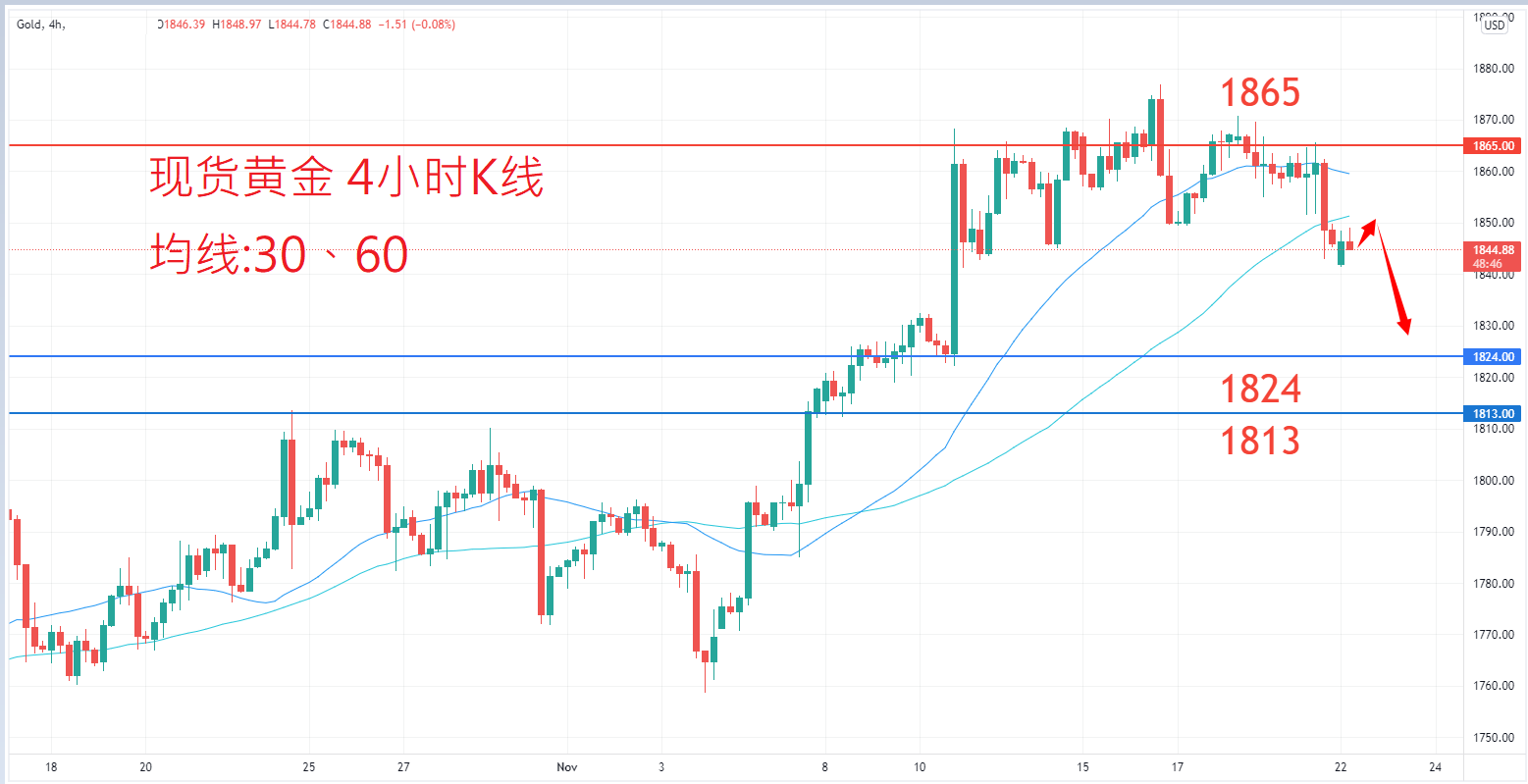 商品类别|日内关注焦点