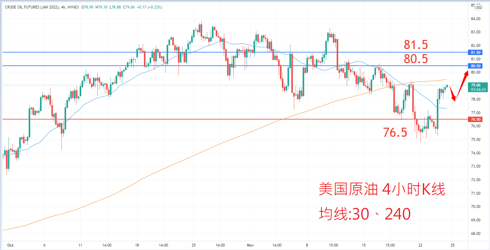 商品类别|日内关注焦点				