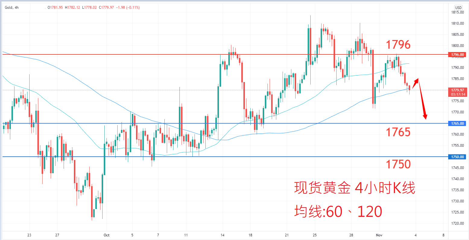 商品类别|日内关注焦点