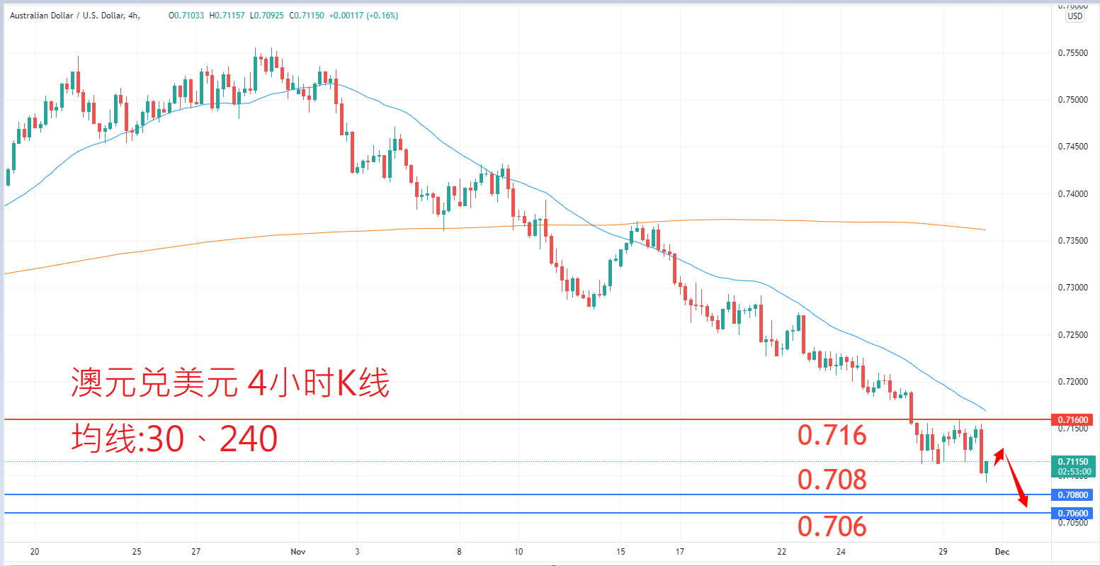 外汇|日内关注焦点				