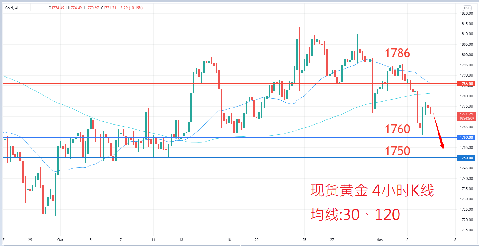 商品类别|日内关注焦点