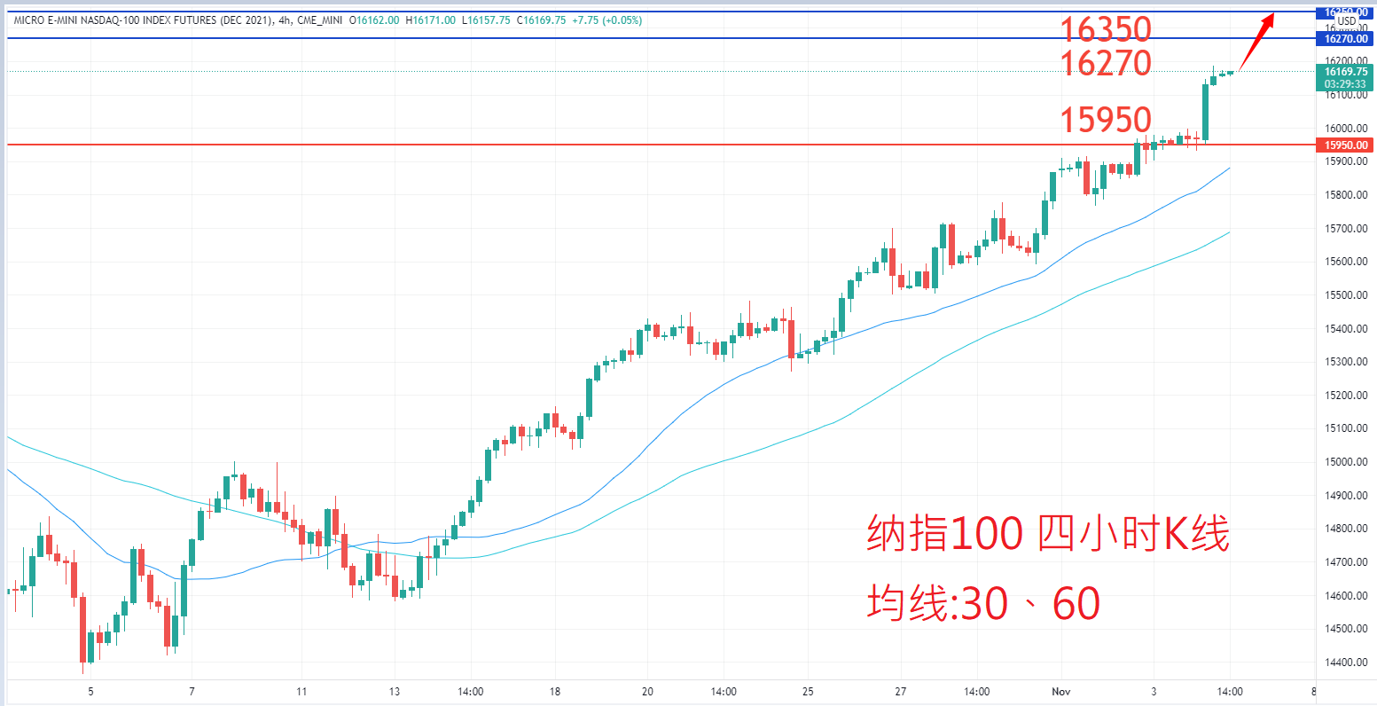 股票指数|日内关注焦点