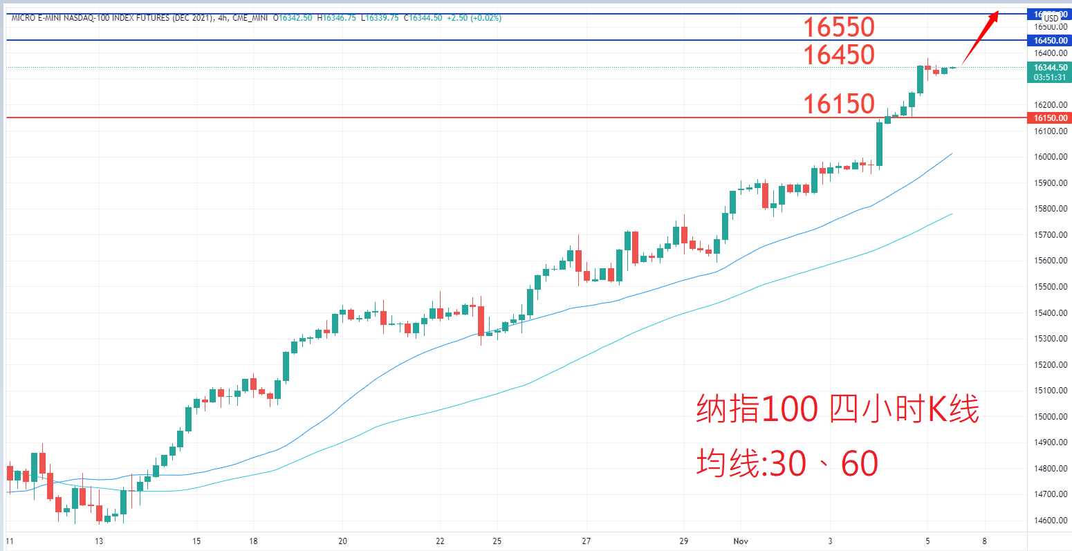 股票指数|日内关注焦点				