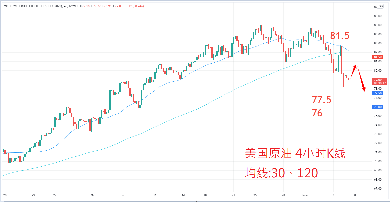 商品类别|日内关注焦点