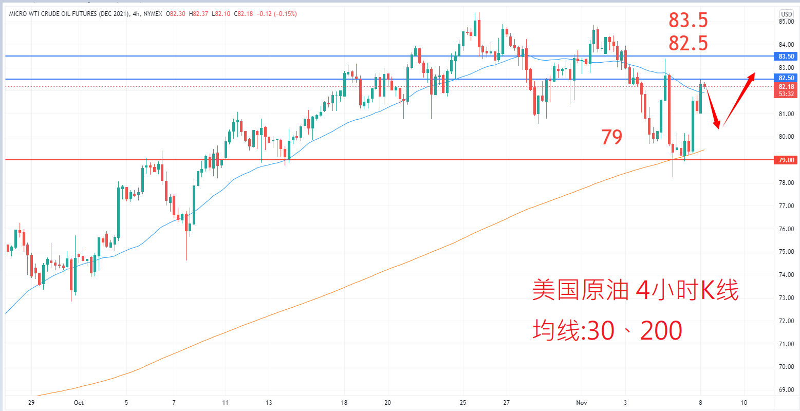 商品类别|日内关注焦点