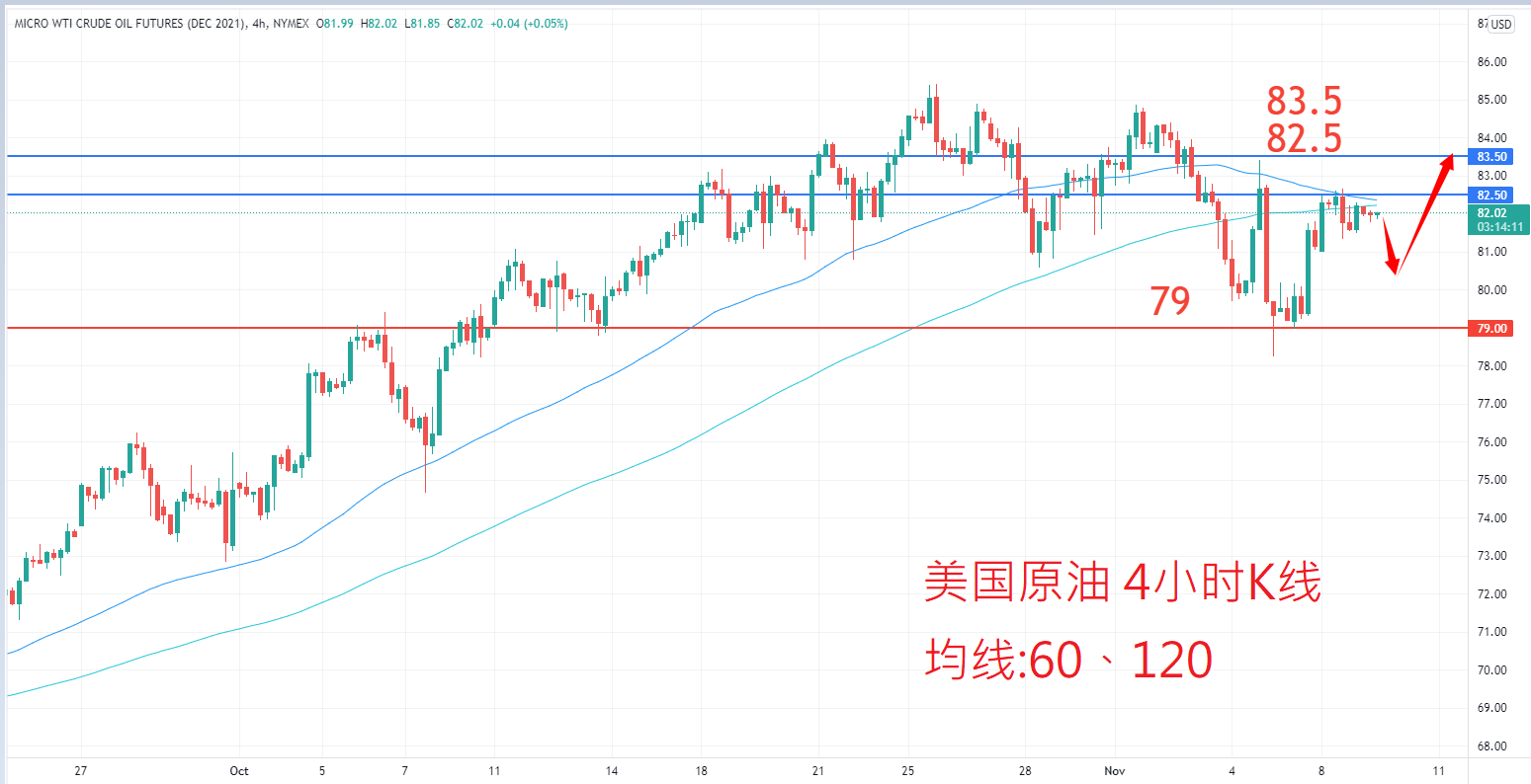 商品类别|日内关注焦点				