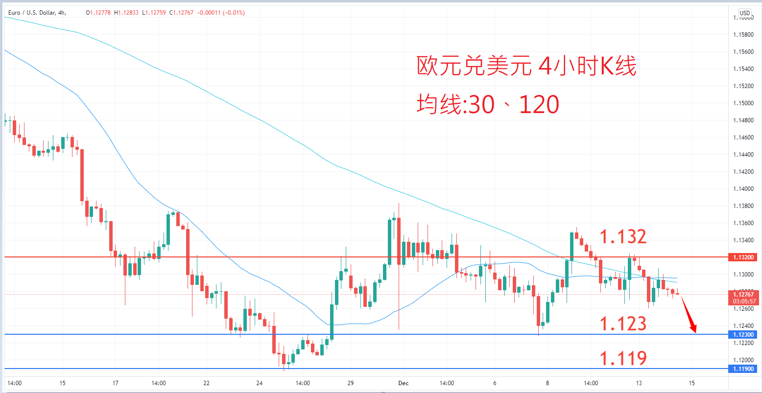 外汇|日内关注焦点				