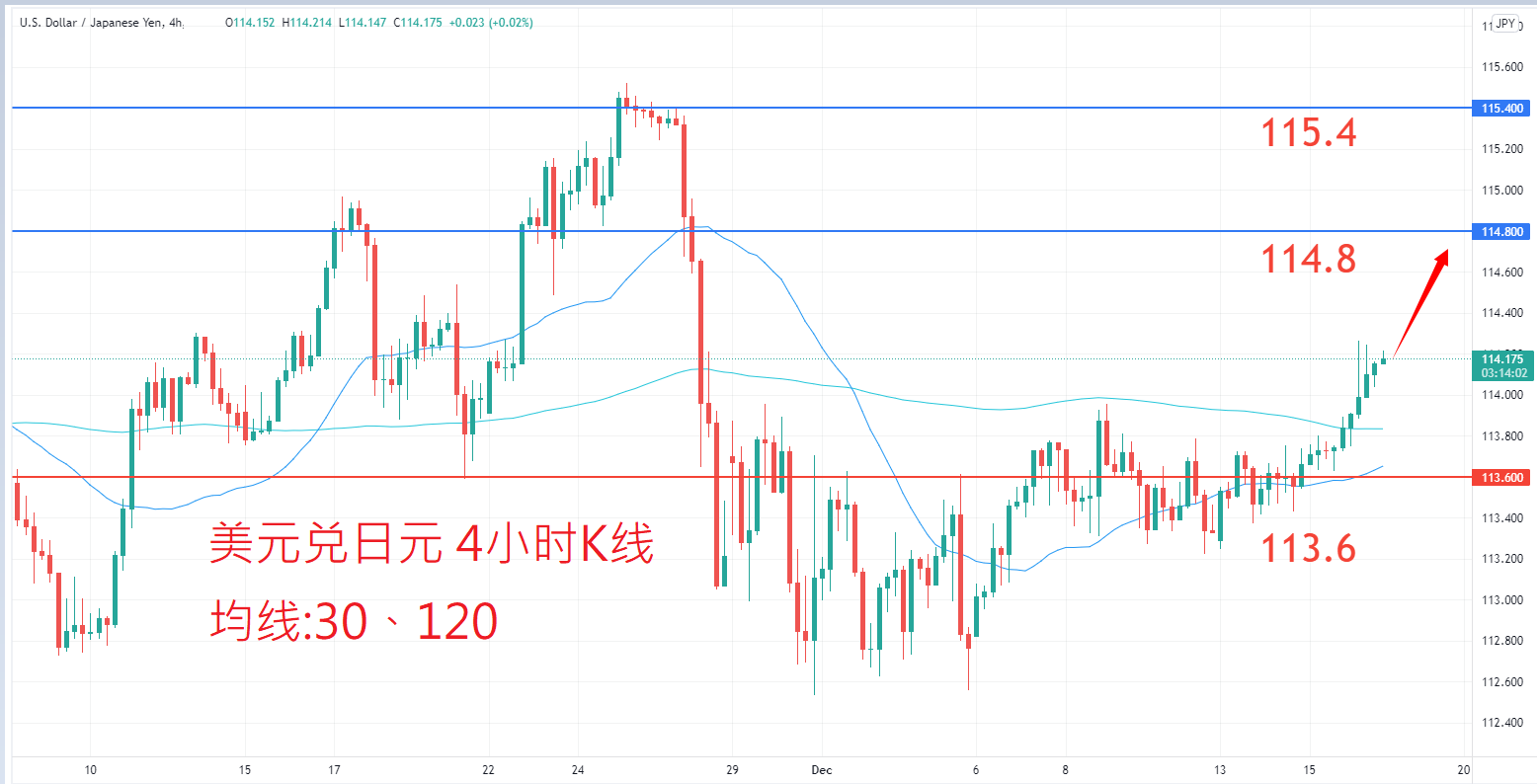 外汇|日内关注焦点				