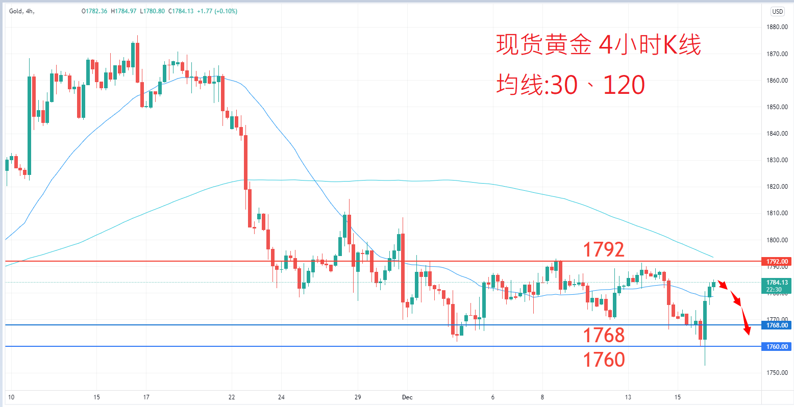 商品类别|日内关注焦点				