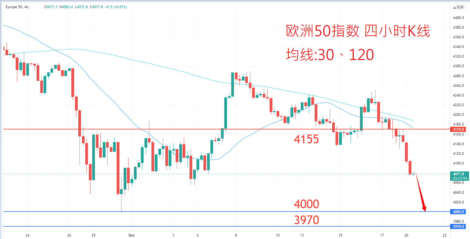 股票指数|日内关注焦点				