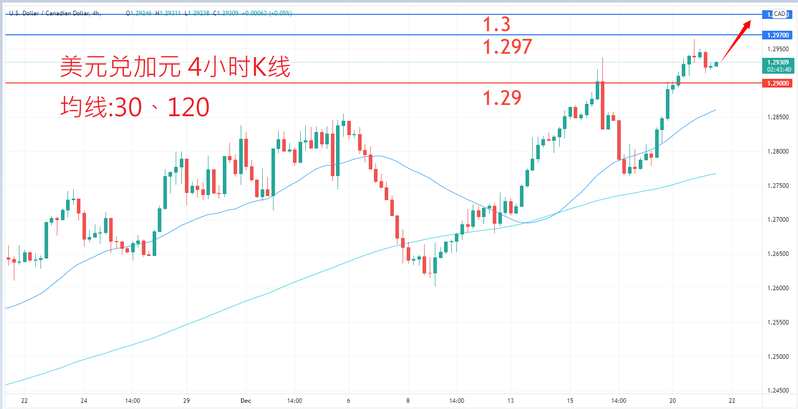 外汇|日内关注焦点				