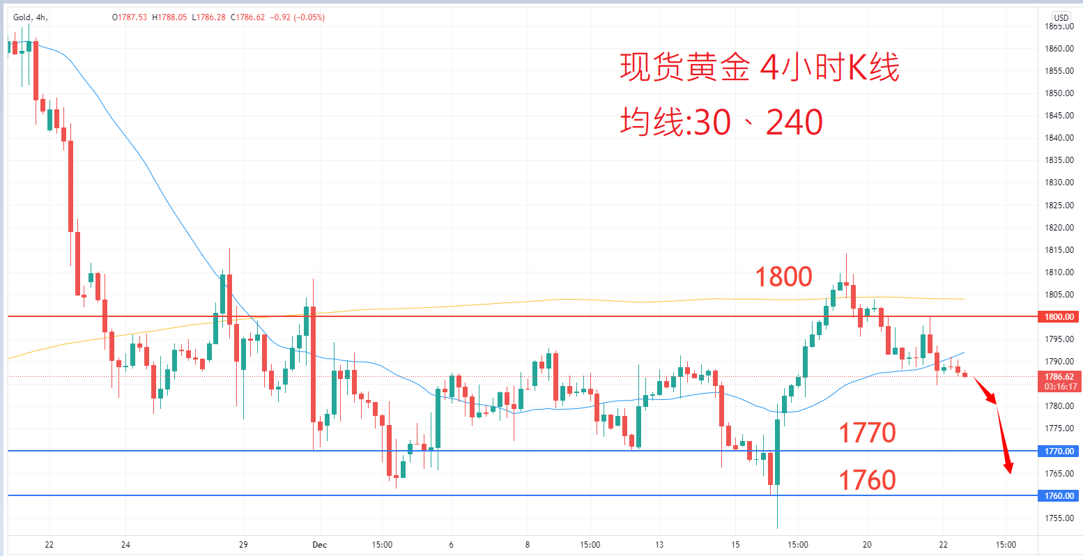 商品类别|日内关注焦点				