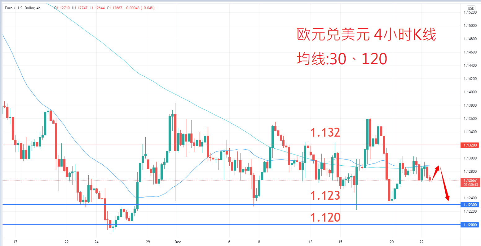 外汇|日内关注焦点				