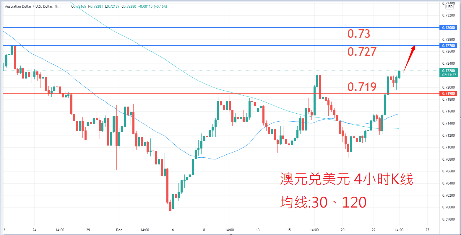 外汇|日内关注焦点				