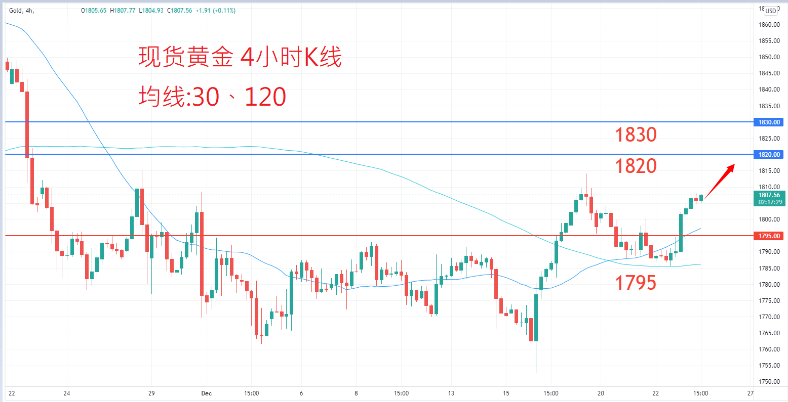 商品类别|日内关注焦点				