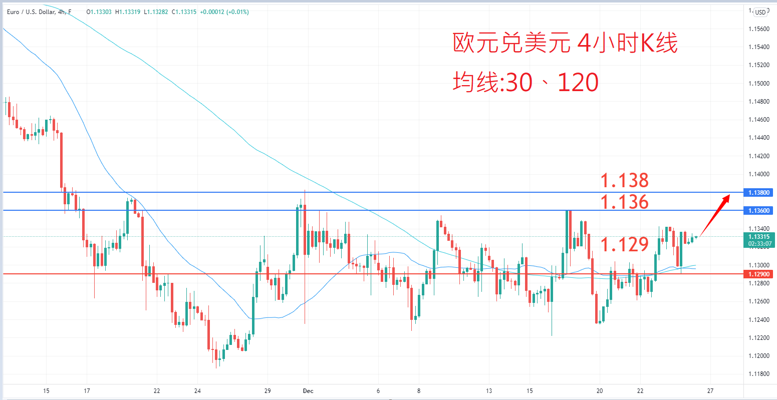 外汇|日内关注焦点				