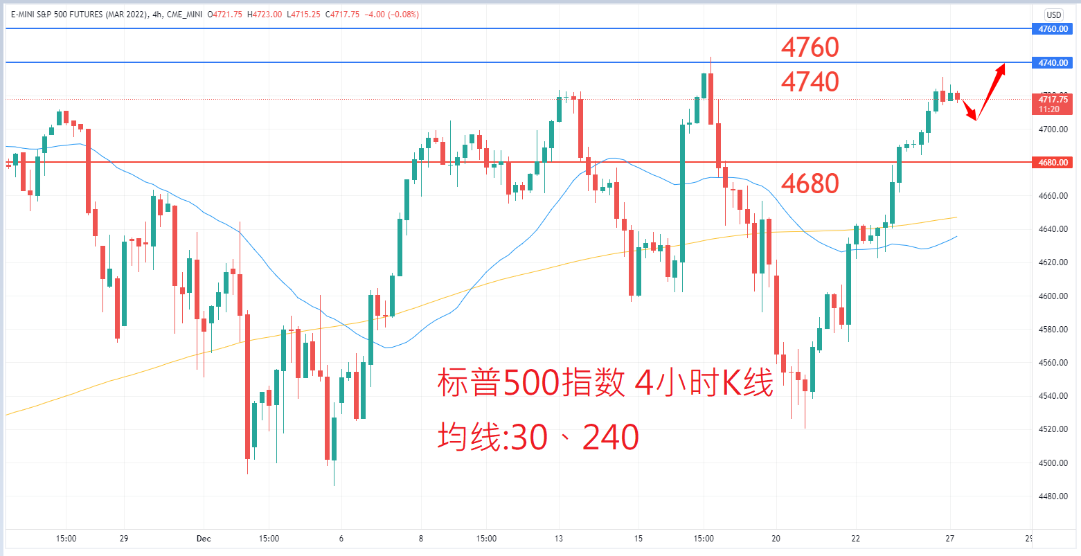 股票指数|日内关注焦点				