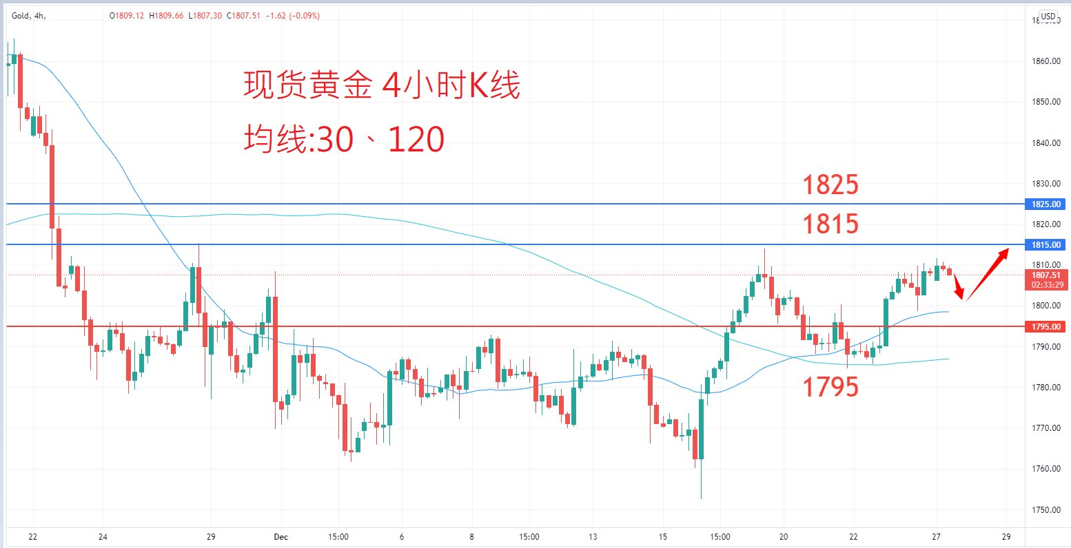 商品类别|日内关注焦点				