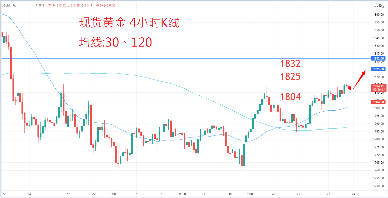 商品类别|日内关注焦点				