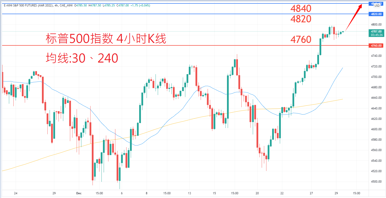 股票指数|日内关注焦点				