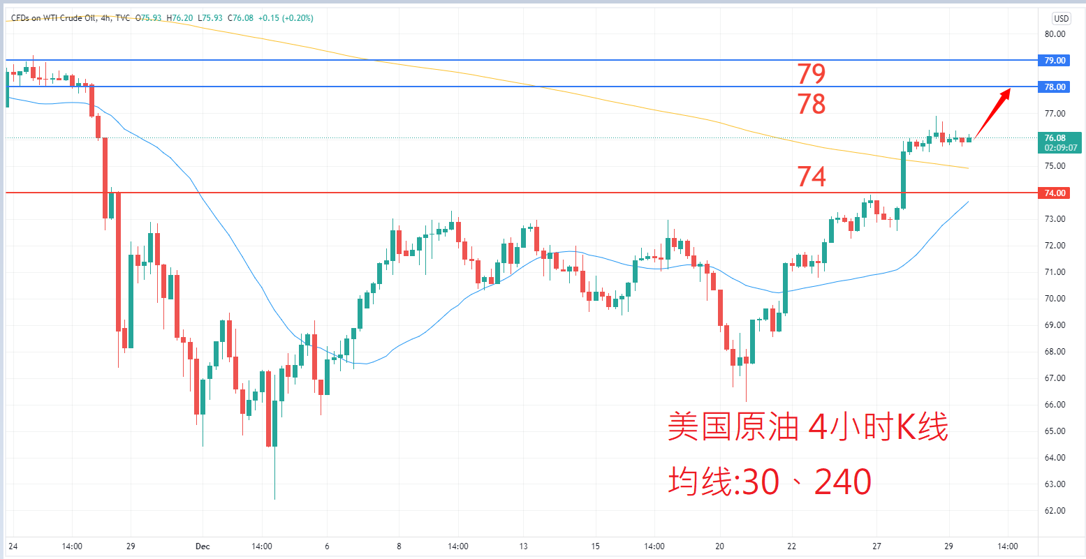 商品类别|日内关注焦点				