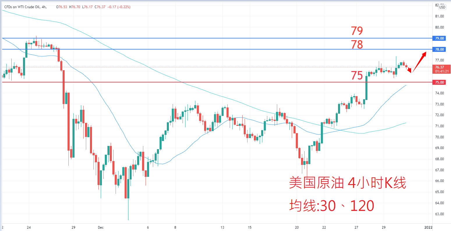 商品类别|日内关注焦点				