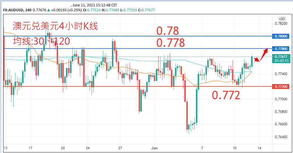 外汇|日内关注焦点