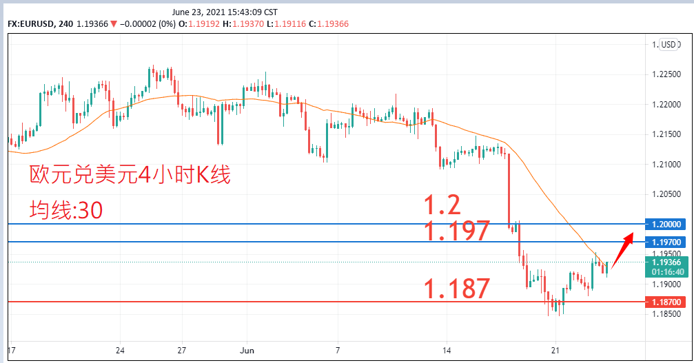 外汇|日内关注焦点				