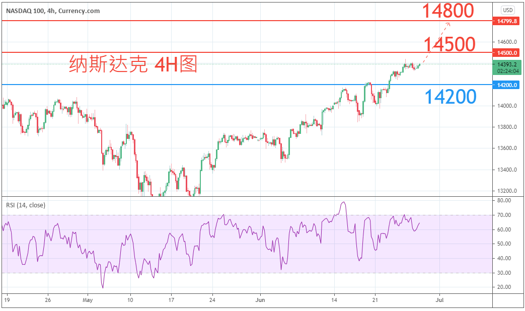 股票指数|日内关注焦点