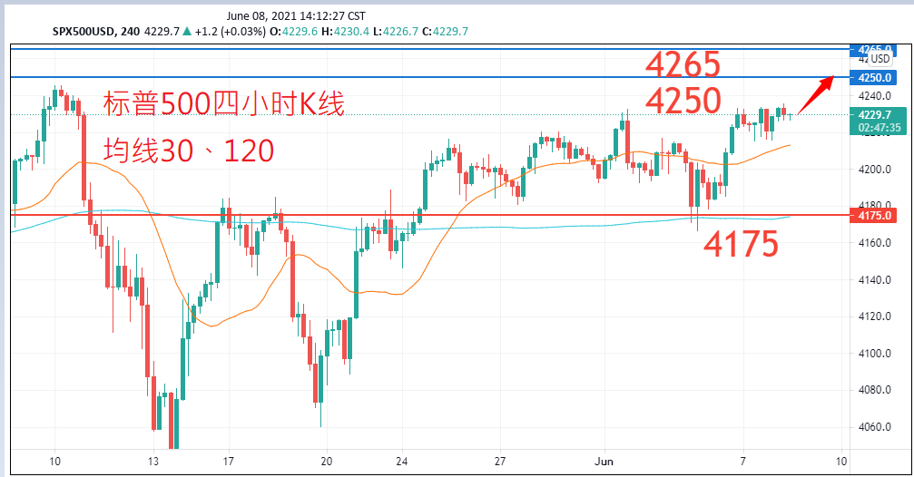 股票指数|日内关注焦点				